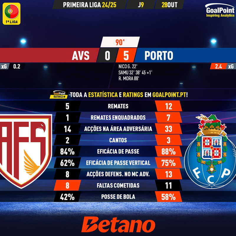 GoalPoint-2024-10-28-AVS-Porto-Primeira-Liga-202425-90m