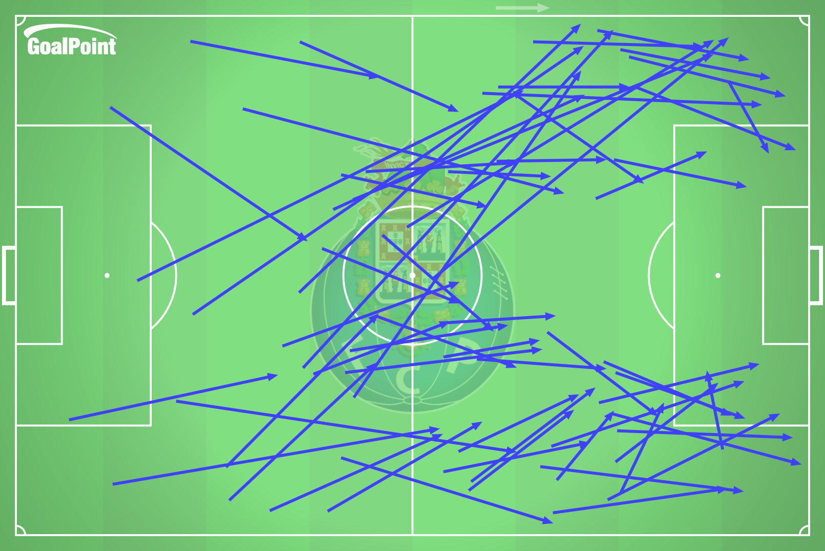 GoalPoint-2024-10-28-AVS-v-Porto-AWAY-passes-approach-line