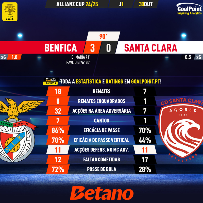 GoalPoint-2024-10-30-Benfica-Santa-Clara-Taca-da-Liga-202425-90m