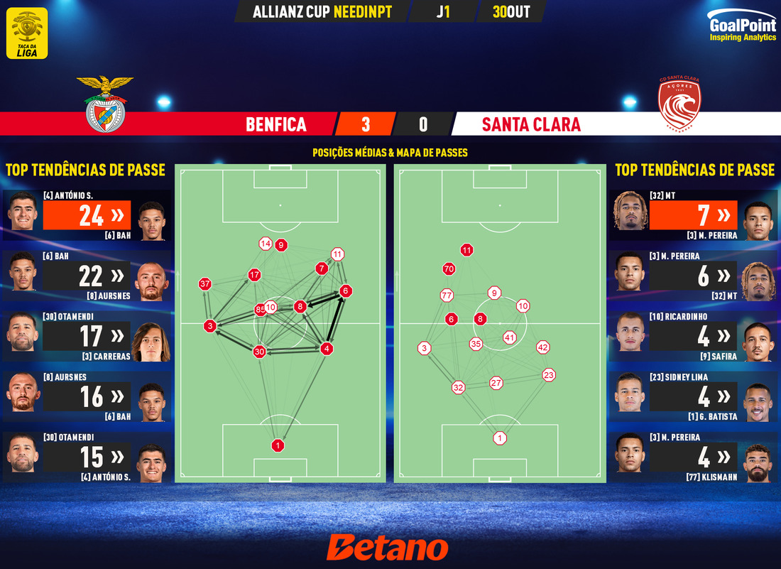 GoalPoint-2024-10-30-Benfica-Santa-Clara-Taca-da-Liga-202425-pass-network