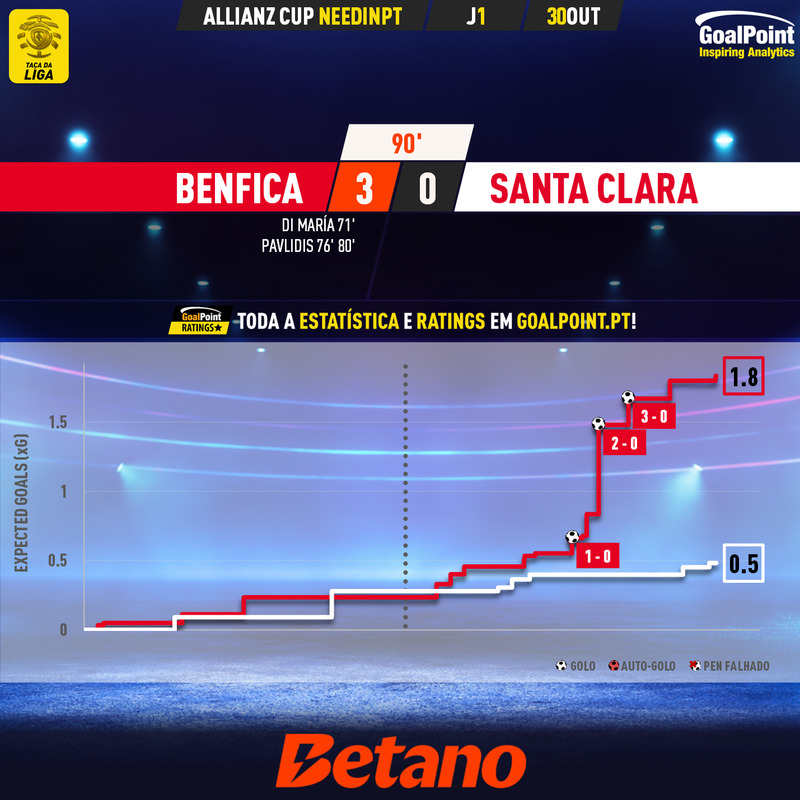 GoalPoint-2024-10-30-Benfica-Santa-Clara-Taca-da-Liga-202425-xG