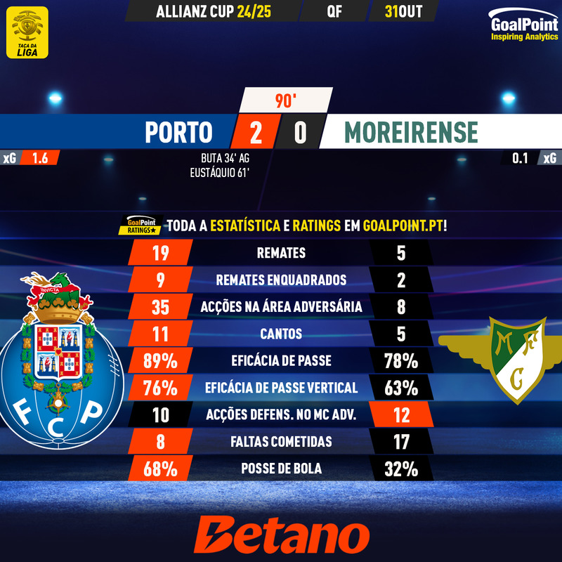 GoalPoint-2024-10-31-Porto-Moreirense-Taca-da-Liga-202425-90m