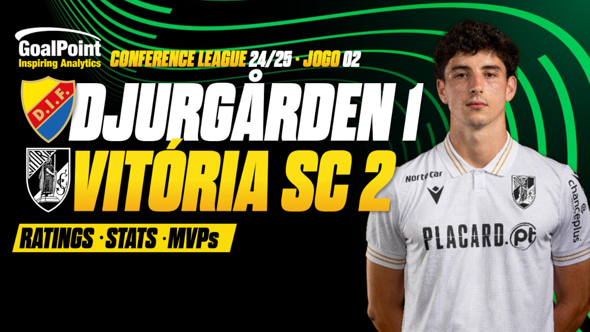 GoalPoint-Djurgarden-Vitória-Guimarães-UECL-202425