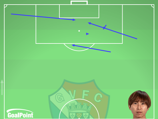 GoalPoint-Kanya-Fujimoto-Ocasiões-Flagrantes-Criadas-J8-Primeira-Liga-202425