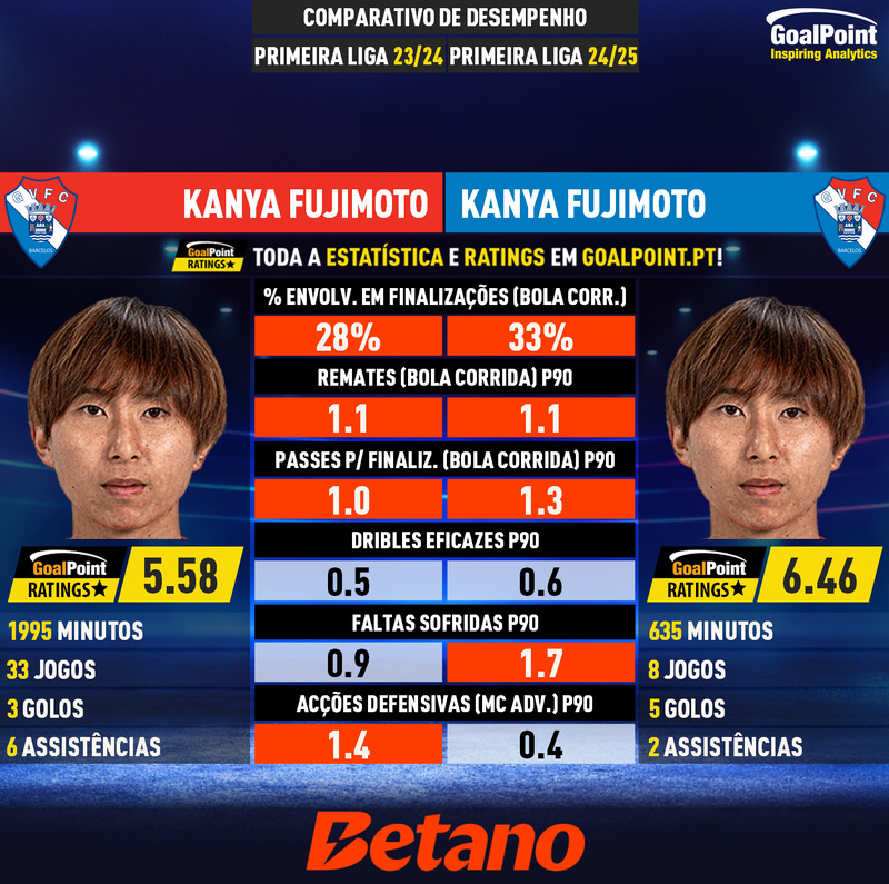 GoalPoint-Kanya_Fujimoto_2023_vs_Kanya_Fujimoto_2024-infog