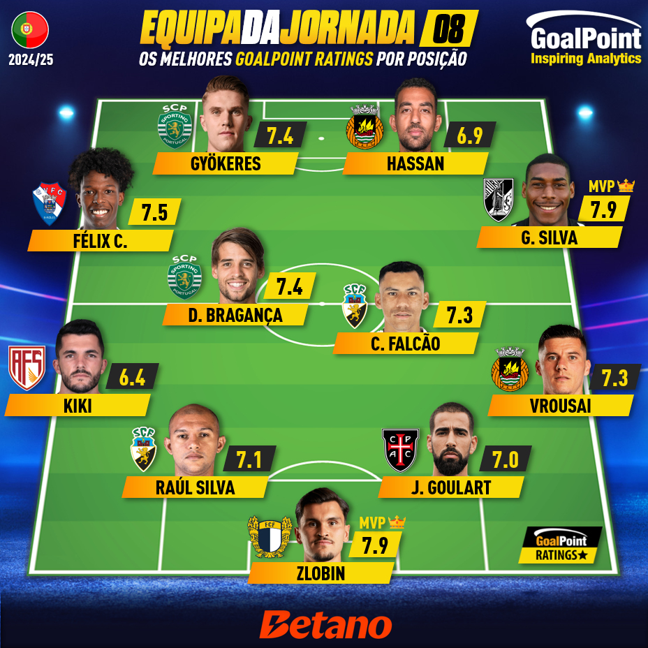 GoalPoint-Onze-Jornada-08-Primeira-Liga-202425-infog