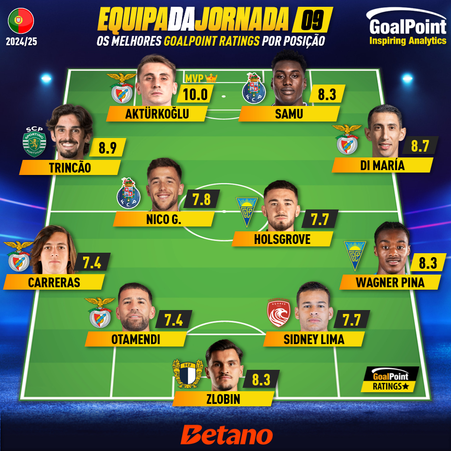 GoalPoint-Onze-Jornada-09-Primeira-Liga-202425-i1-nfog