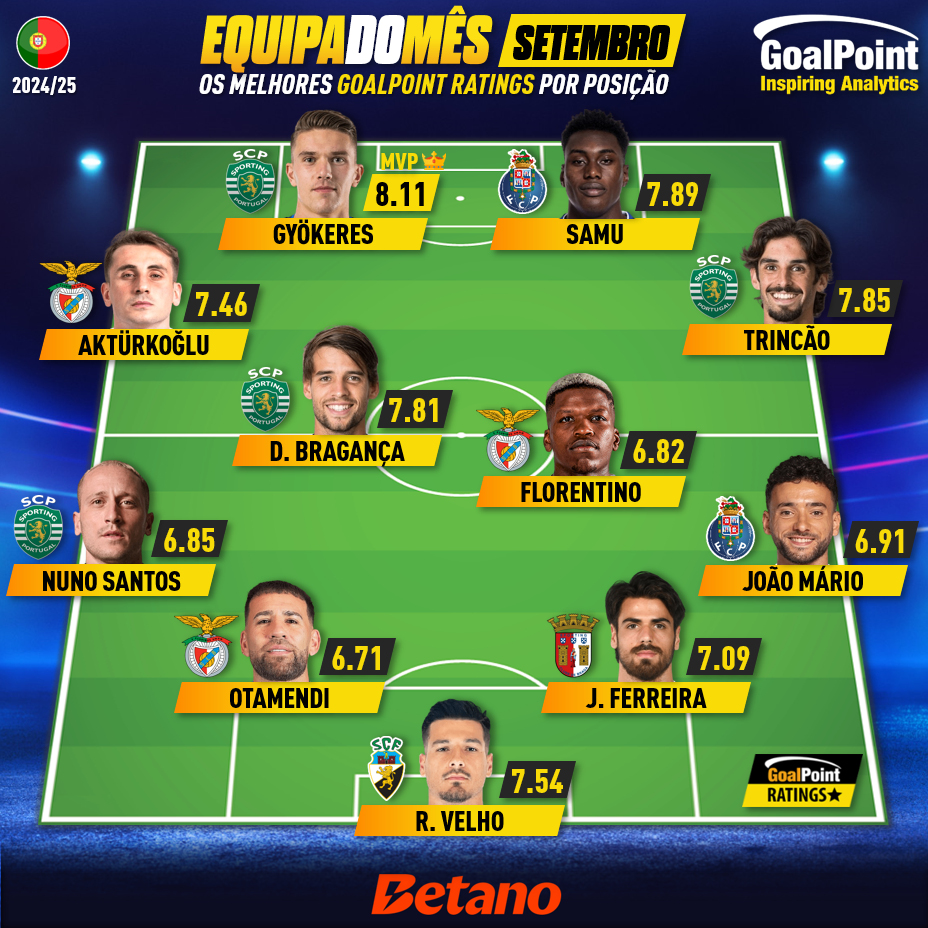 GoalPoint-Onze-Mês-Setembro-Primeira-Liga-202425-infog