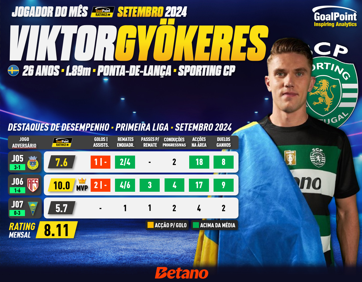 GoalPoint-POM-Viktor-Gyokeres-09.2024-infog