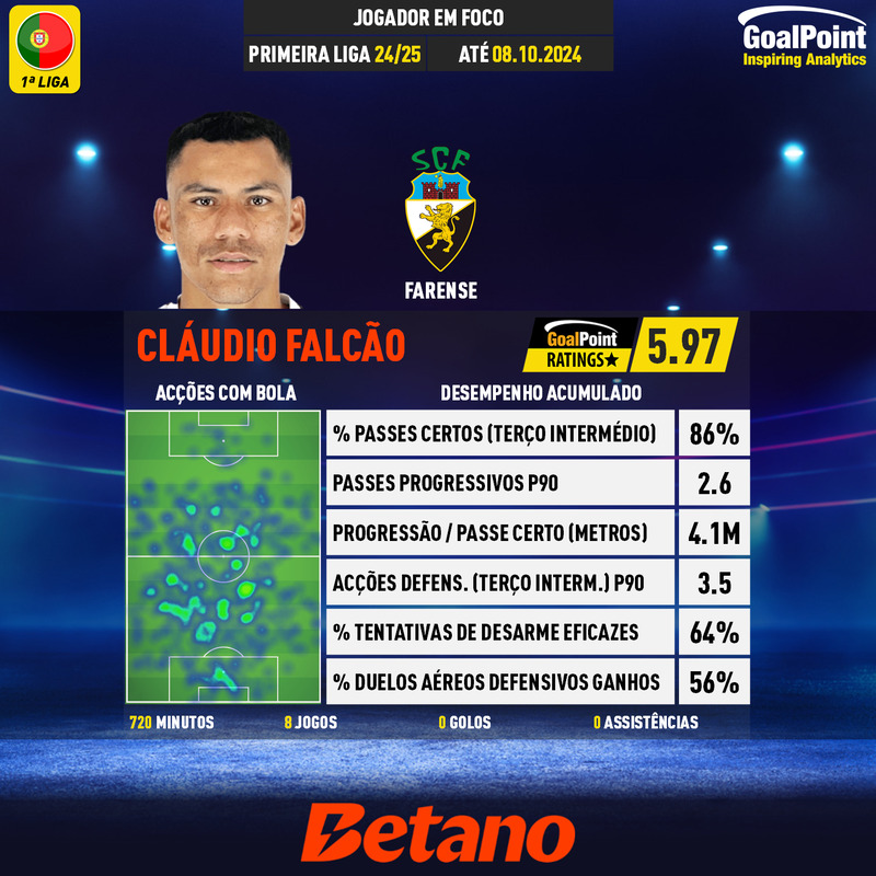 GoalPoint-Portuguese-Primeira-Liga-2018-Cláudio-Falcão-infog-20241009-115614