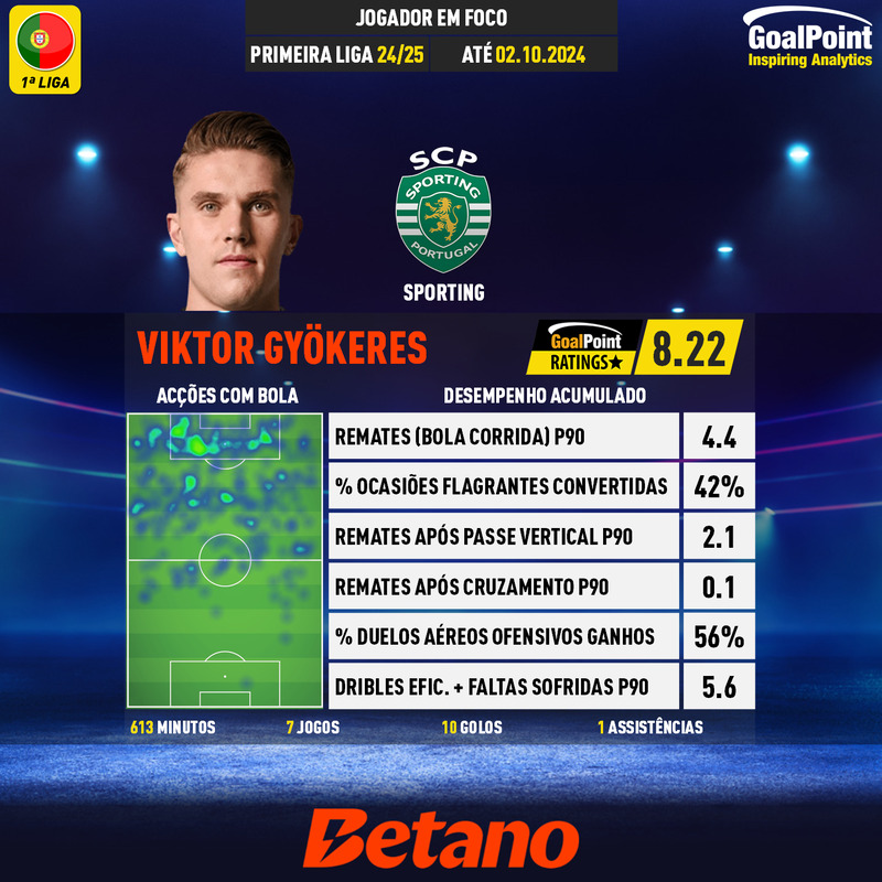 GoalPoint-Portuguese-Primeira-Liga-2018-Viktor-Gyökeres-infog