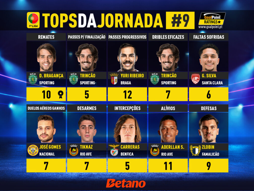 GoalPoint-Tops-Jornada-9-Primeira-Liga-202425-infog