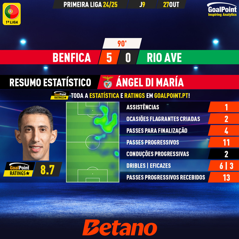 GoalPoint-2024-10-27-Benfica-Rio-Ave-Home-Ángel-Di-María-Primeira-Liga-202425-MVP