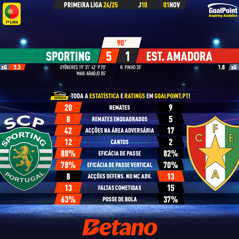 GoalPoint-2024-11-01-Sporting-Estrela-Amadora-Primeira-Liga-202425-90m