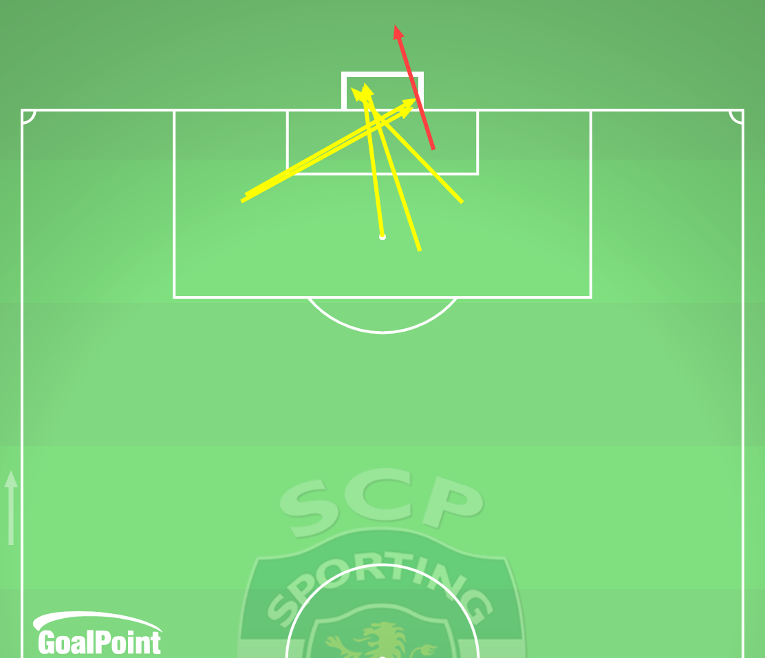 GoalPoint-2024-11-01-Sporting-v-Est.-Amadora-HOME-shots-big-chances-line