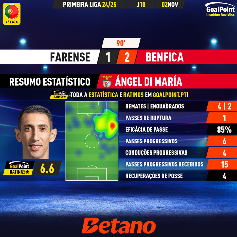 GoalPoint-2024-11-02-Farense-Benfica-Away-Ángel-Di-María-Primeira-Liga-202425-MVP