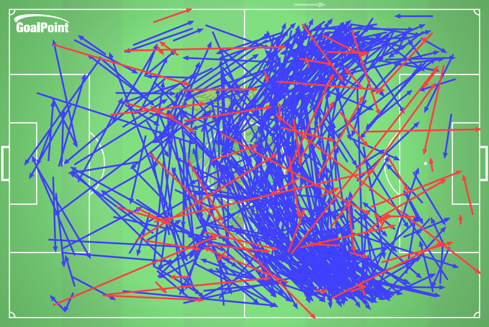 GoalPoint-2024-11-02-Farense-v-Benfica-AWAY-passes-default-line