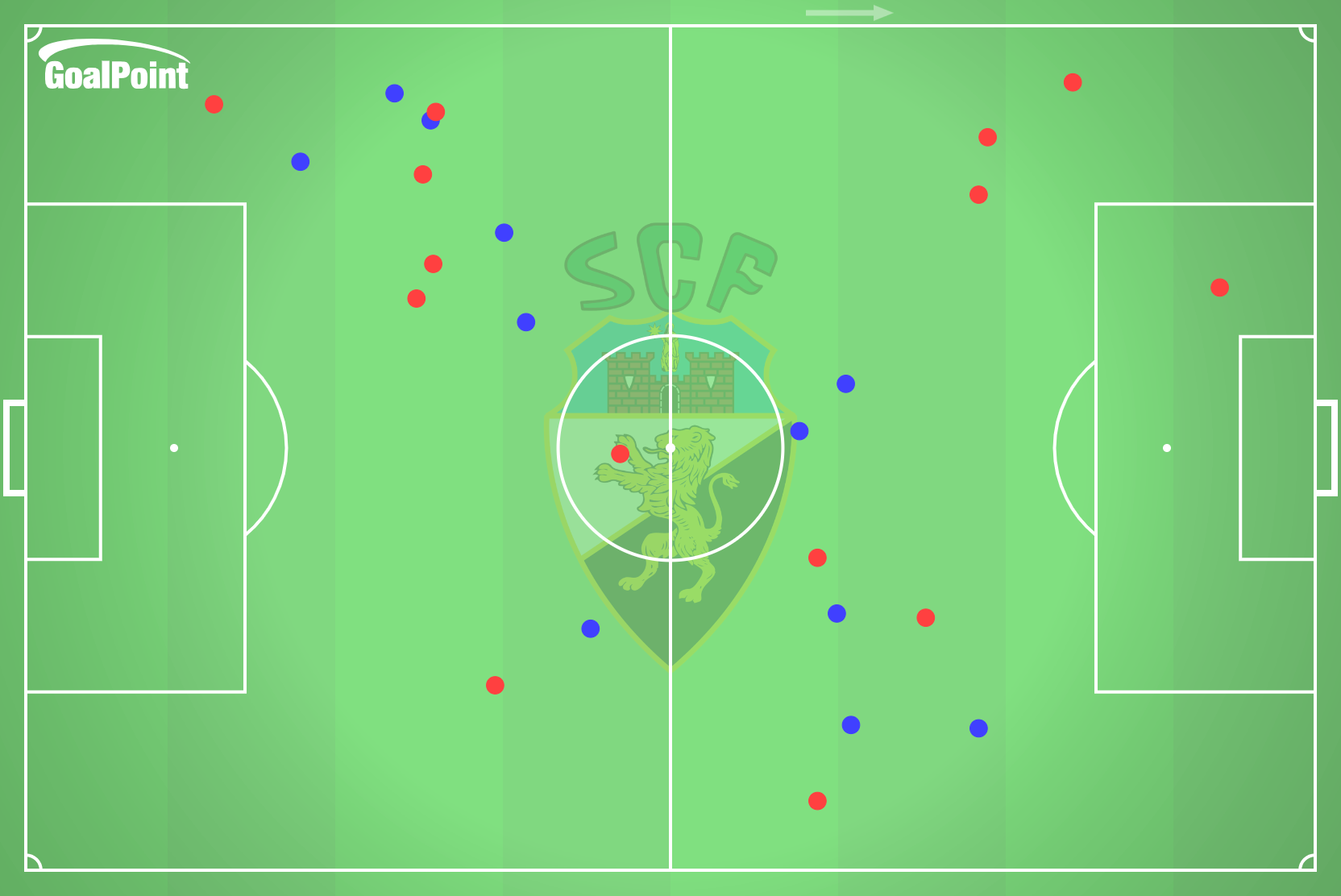 GoalPoint-2024-11-02-Farense-v-Benfica-HOME-dribbles-default-point