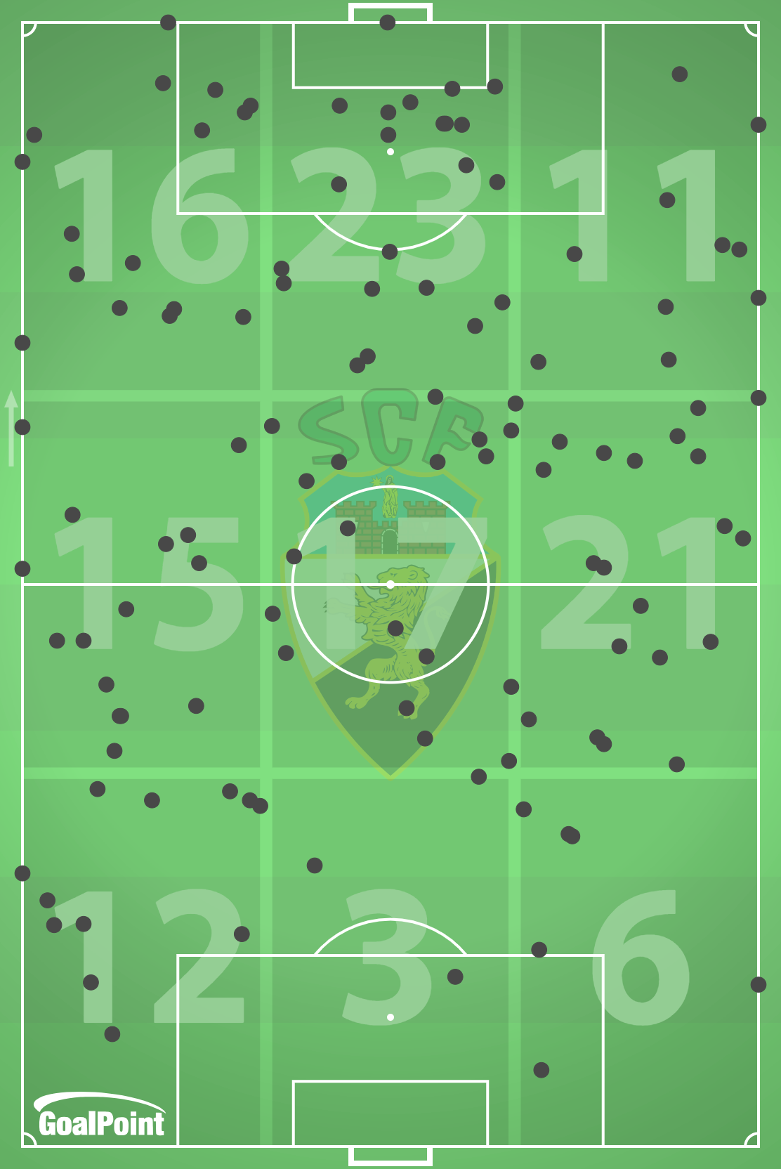 GoalPoint-2024-11-02-Farense-v-Benfica-HOME-possession-losses-default-point-embed