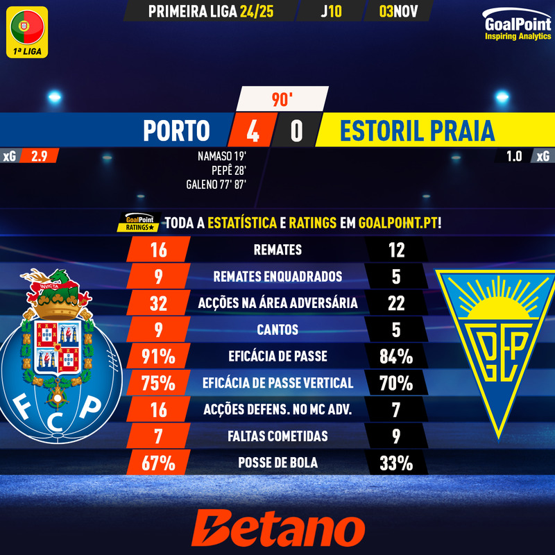 GoalPoint-2024-11-03-Porto-Estoril-Primeira-Liga-202425-90m