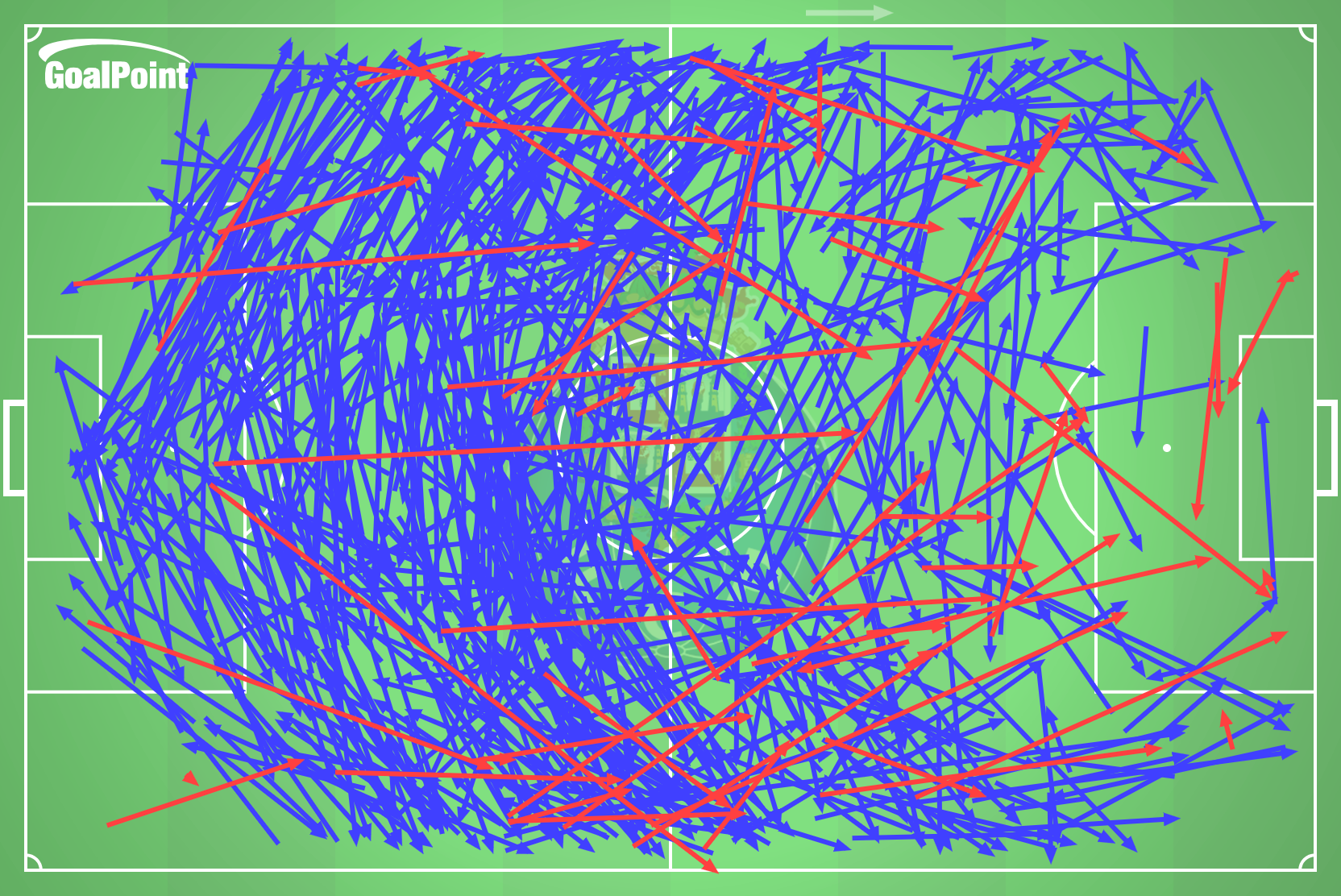 GoalPoint-2024-11-03-Porto-v-Estoril-Praia-HOME-passes-default-line