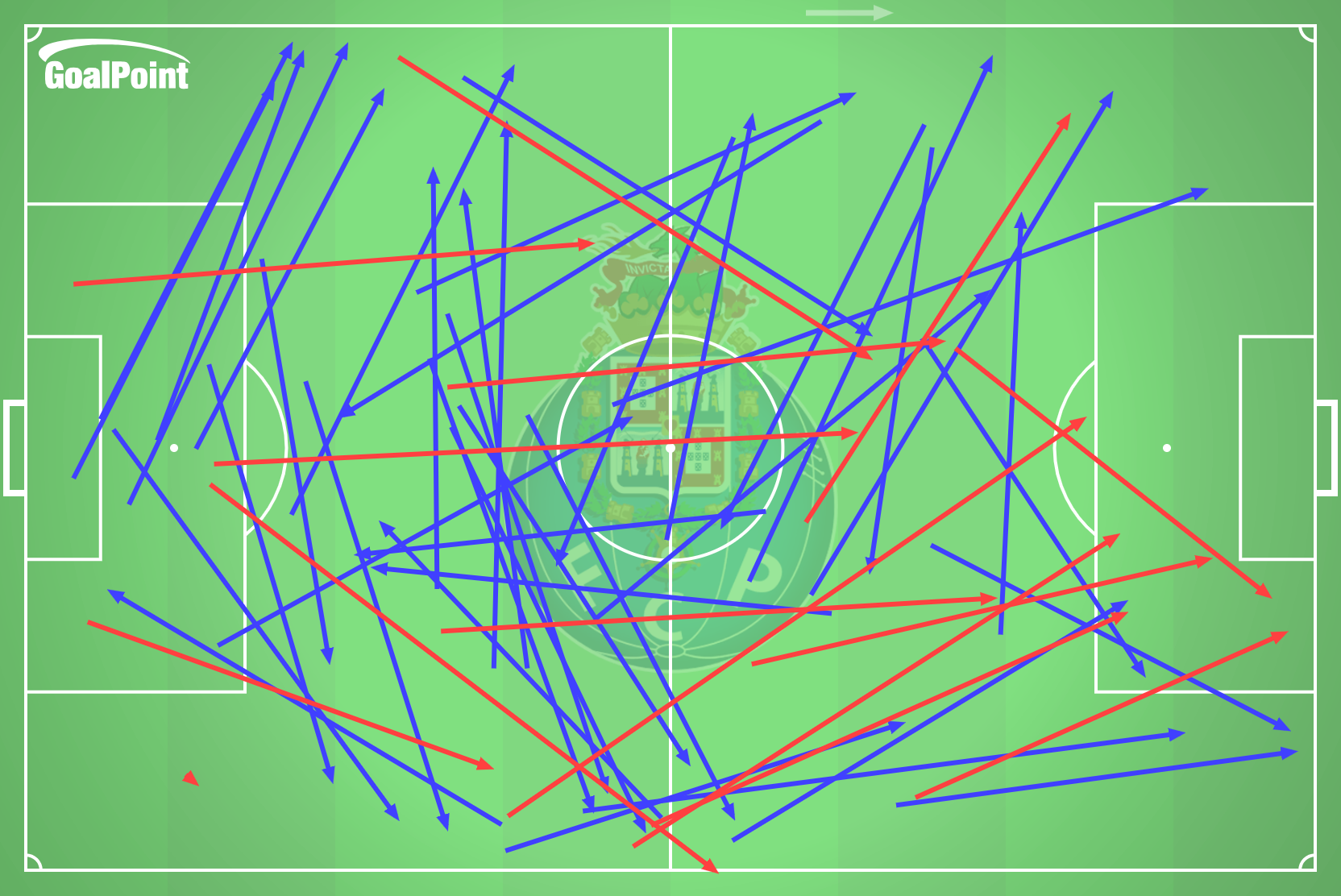 GoalPoint-2024-11-03-Porto-v-Estoril-Praia-HOME-passes-long-line