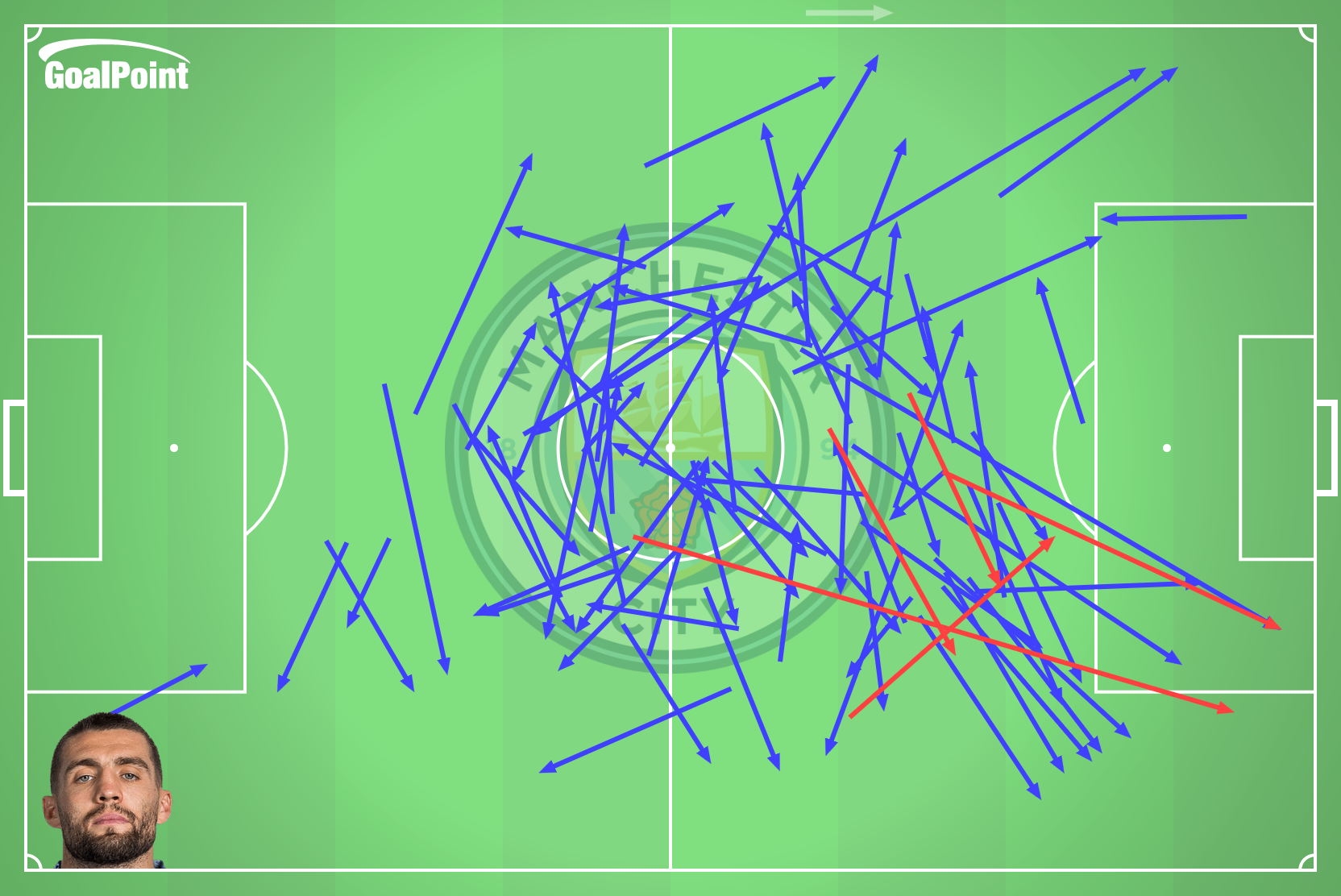 GoalPoint-2024-11-05-Sporting-v-Man.-City-KOVAČIĆ-passes-default-line