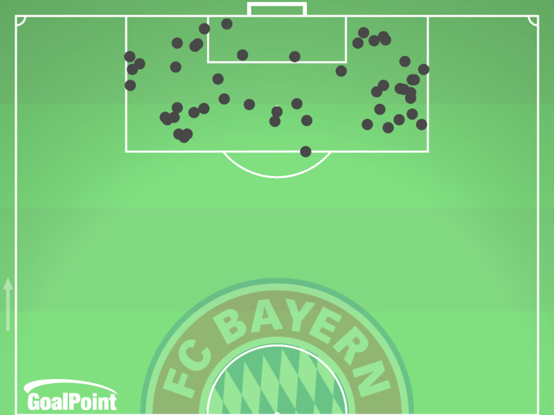 GoalPoint-2024-11-06-Bayern-M.-v-Benfica-HOME-touches-inside-opp-box-point