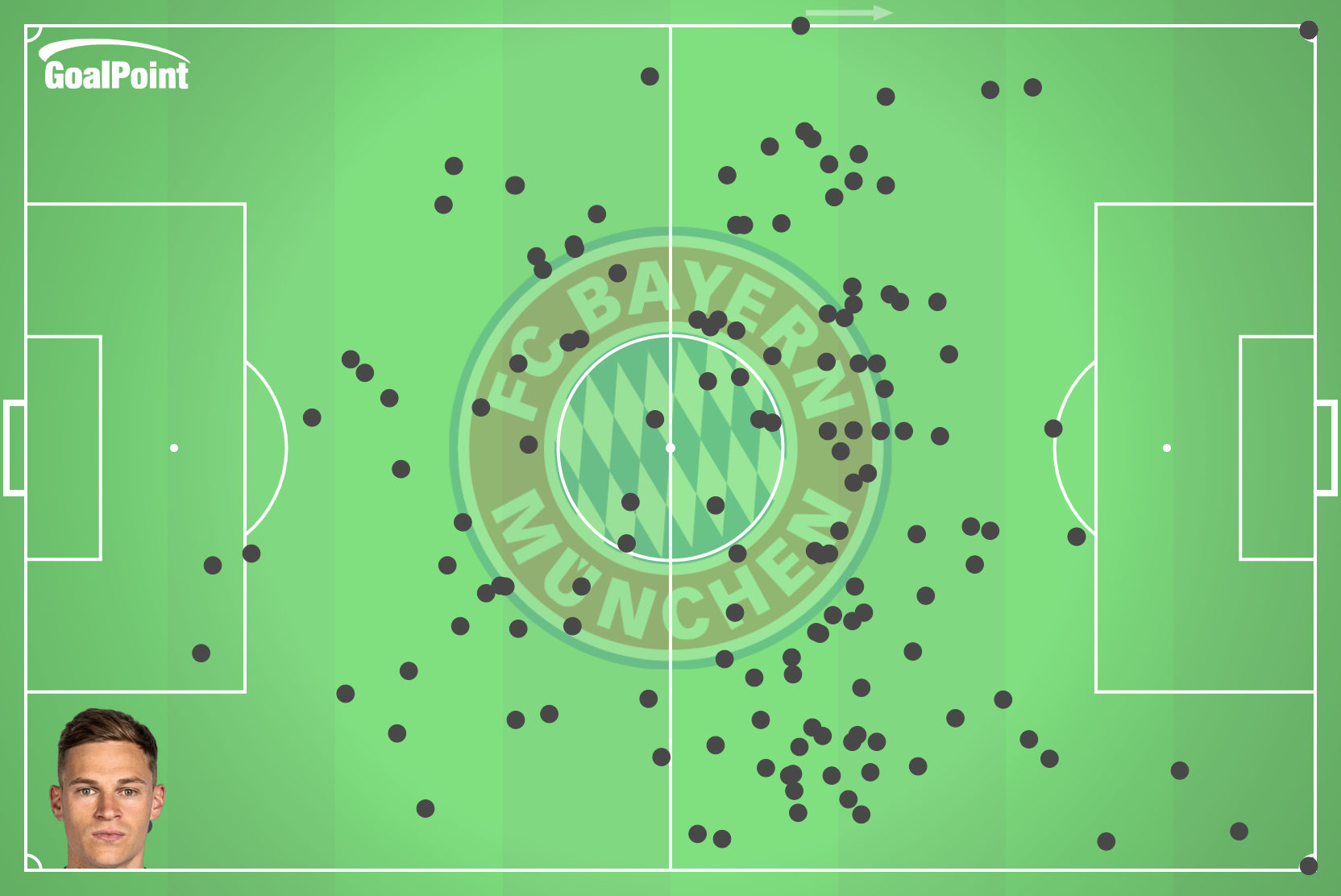 GoalPoint-2024-11-06-Bayern-M.-v-Benfica-KIMMICH-touches-default-point