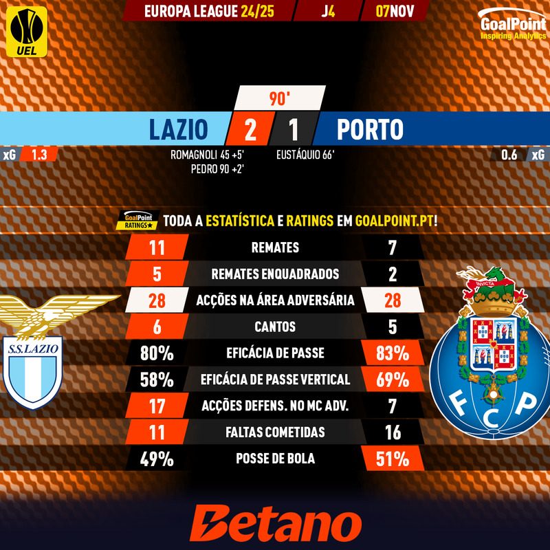 GoalPoint-2024-11-07-Lazio-Porto-Europa-League-202425-90m