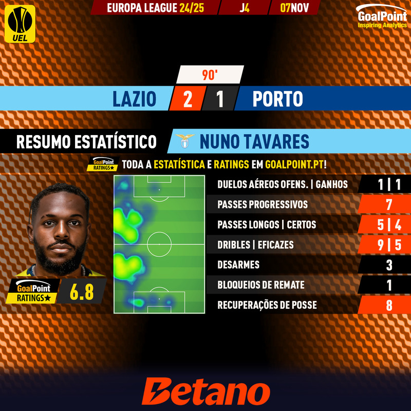 GoalPoint-2024-11-07-Lazio-Porto-Home-Nuno-Tavares-Europa-League-202425-MVP