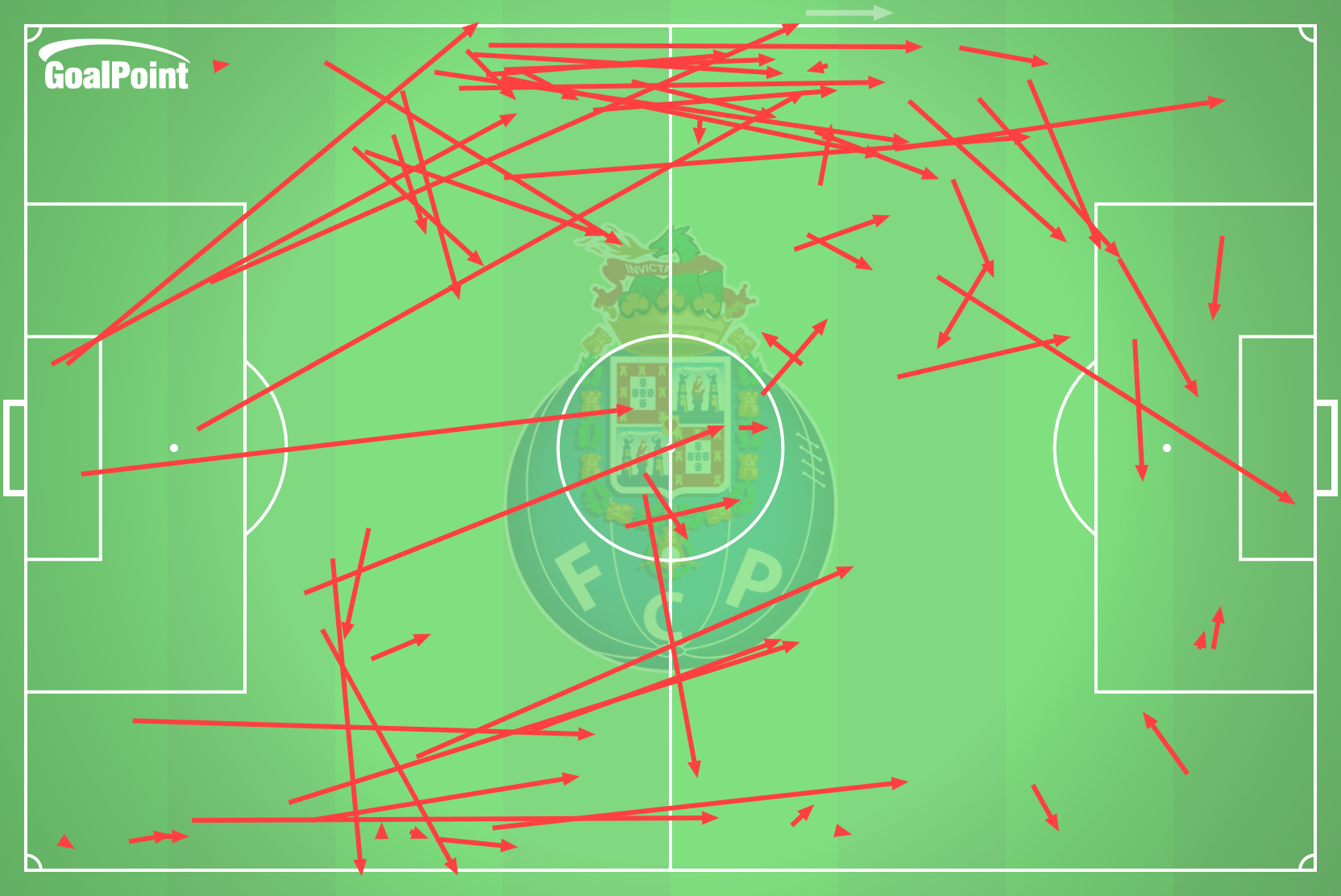 GoalPoint-2024-11-07-Lazio-v-Porto-AWAY-passes-failed-line