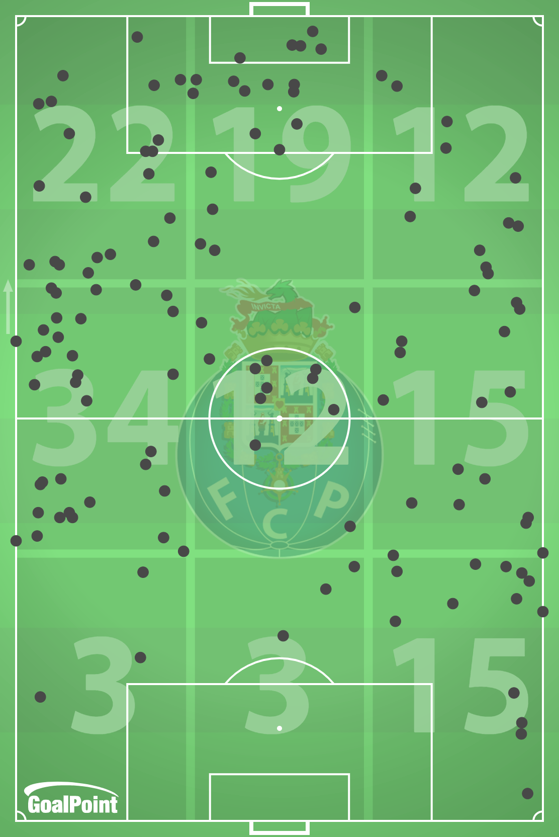 GoalPoint-2024-11-07-Lazio-v-Porto-AWAY-possession-losses-default-point-embed