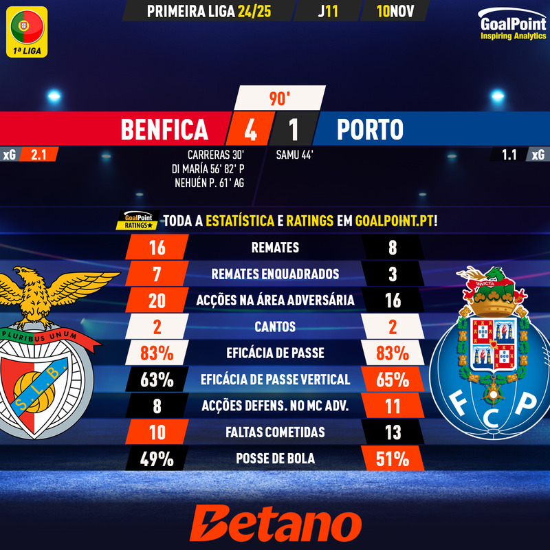 GoalPoint-2024-11-10-Benfica-Porto-Primeira-Liga-202425-90m