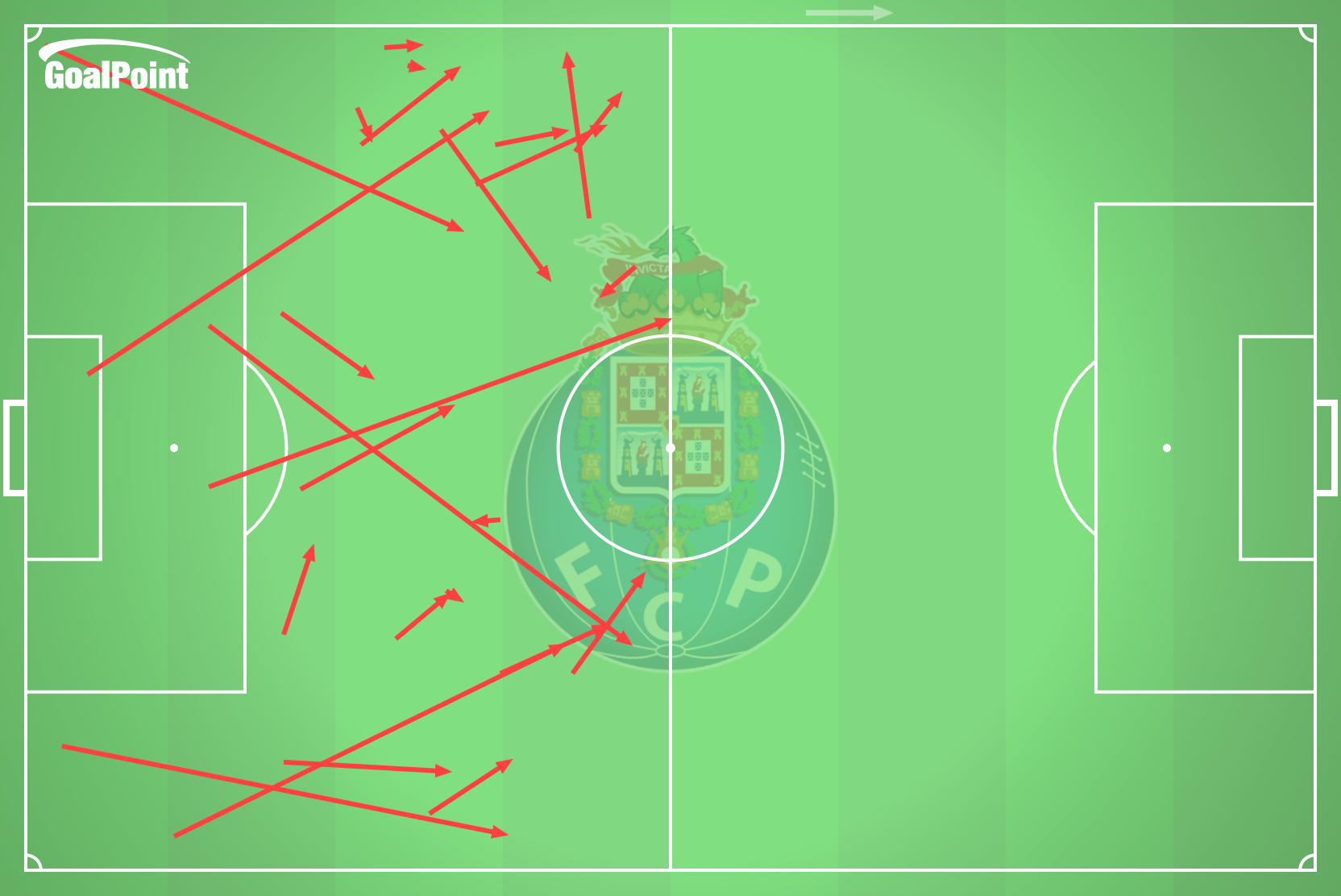 GoalPoint-2024-11-10-Benfica-v-Porto-AWAY-passes-high-risk-failed-line