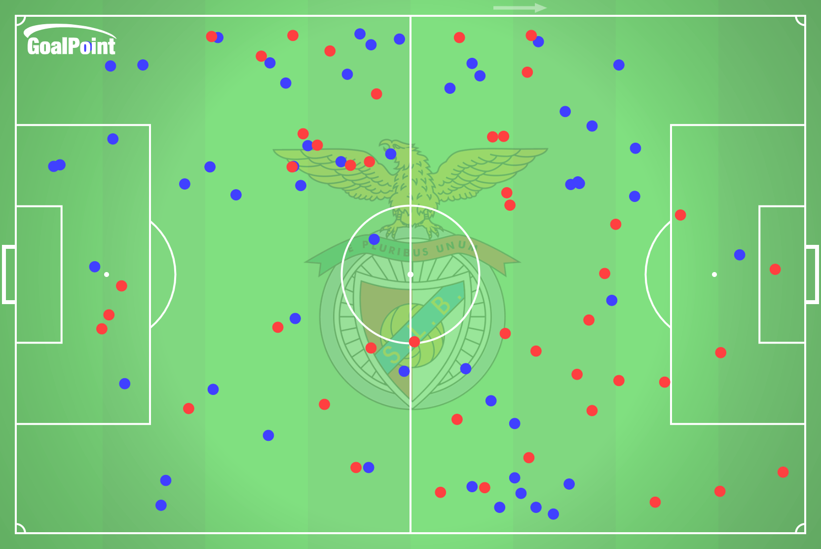 GoalPoint-2024-11-10-Benfica-v-Porto-HOME-duel-actions-point