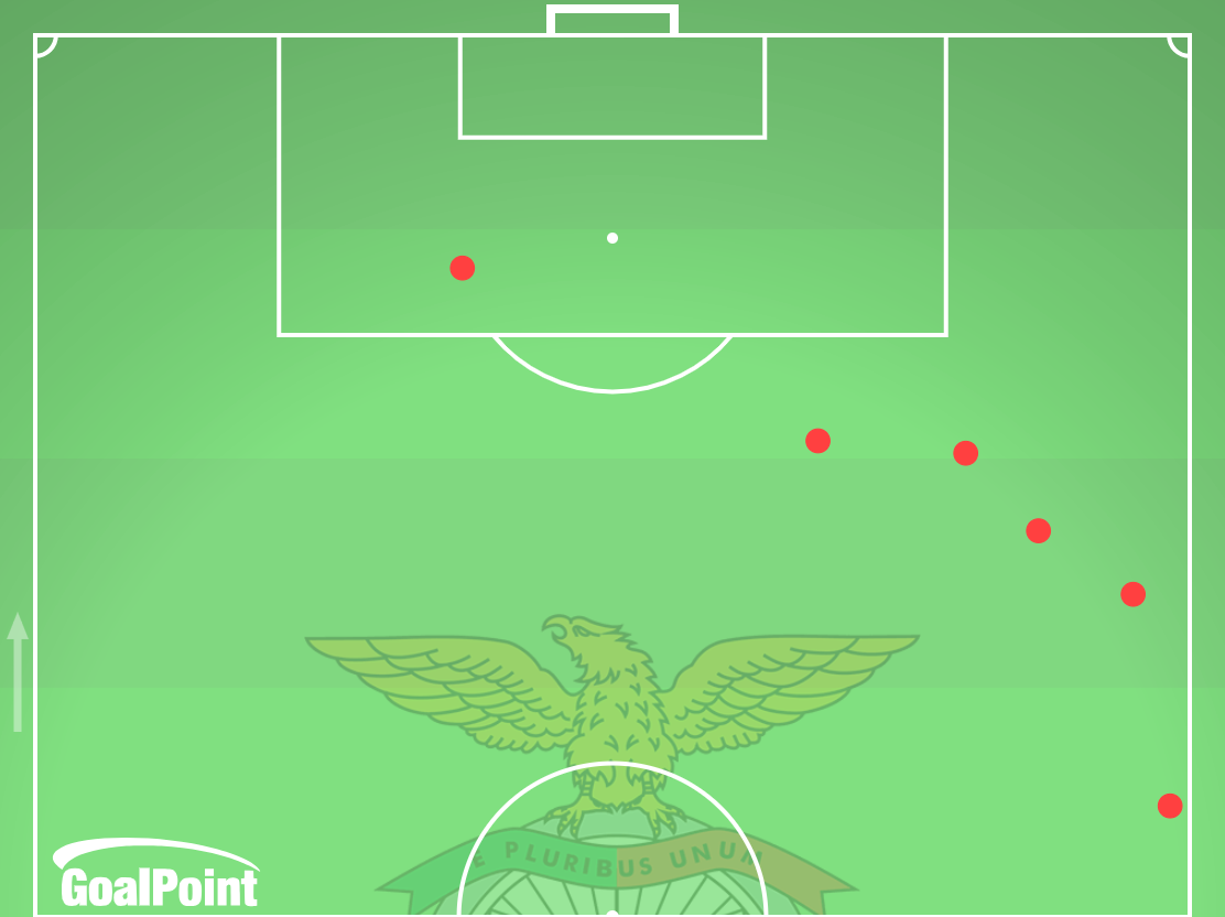 GoalPoint-2024-11-10-Benfica-v-Porto-HOME-offsides-default-point