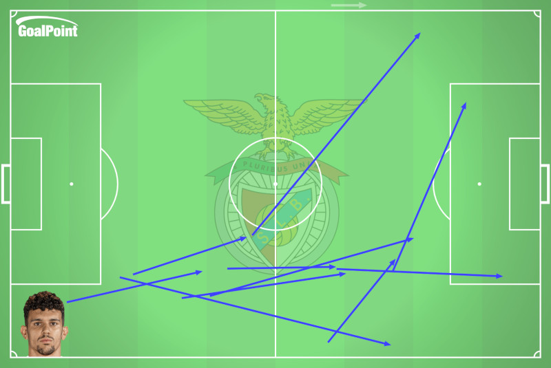 GoalPoint-2024-11-10-Benfica-v-Porto-TOMÁS-A.-passes-approach-line