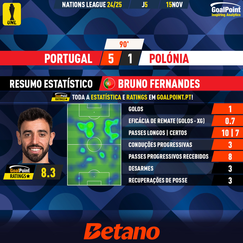 GoalPoint-2024-11-15-Portugal-Poland-Home-Bruno-Fernandes-UEFA-Nations-League-2024-MVP