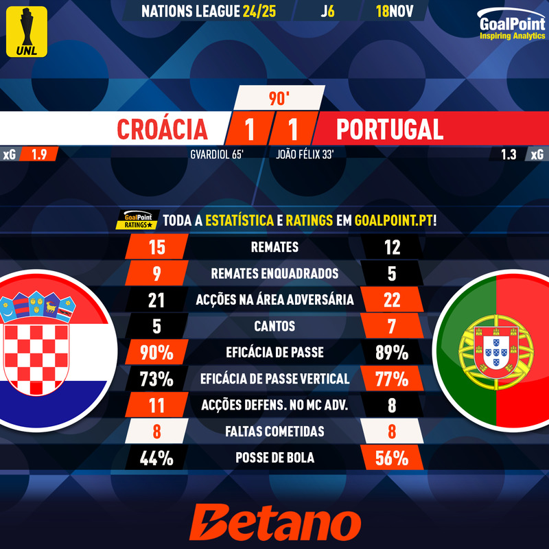 GoalPoint-2024-11-18-Croatia-Portugal-UEFA-Nations-League-2024-90m