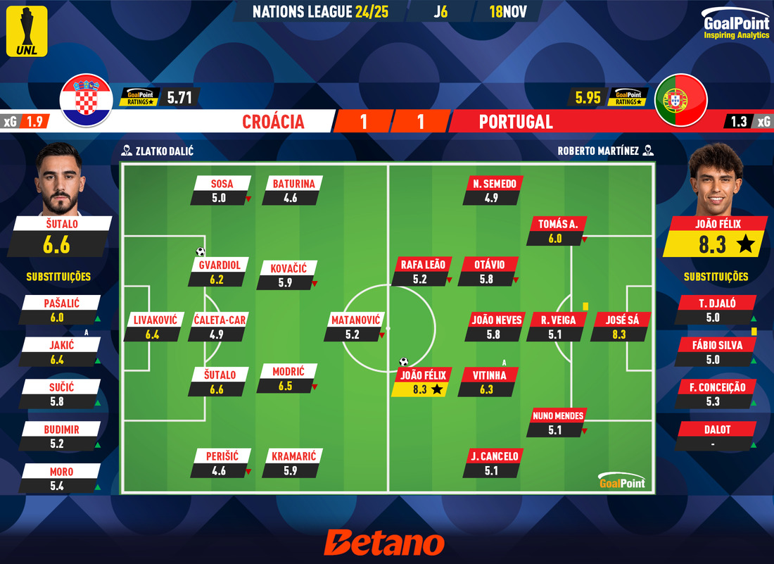 GoalPoint-2024-11-18-Croatia-Portugal-UEFA-Nations-League-2024-Ratings