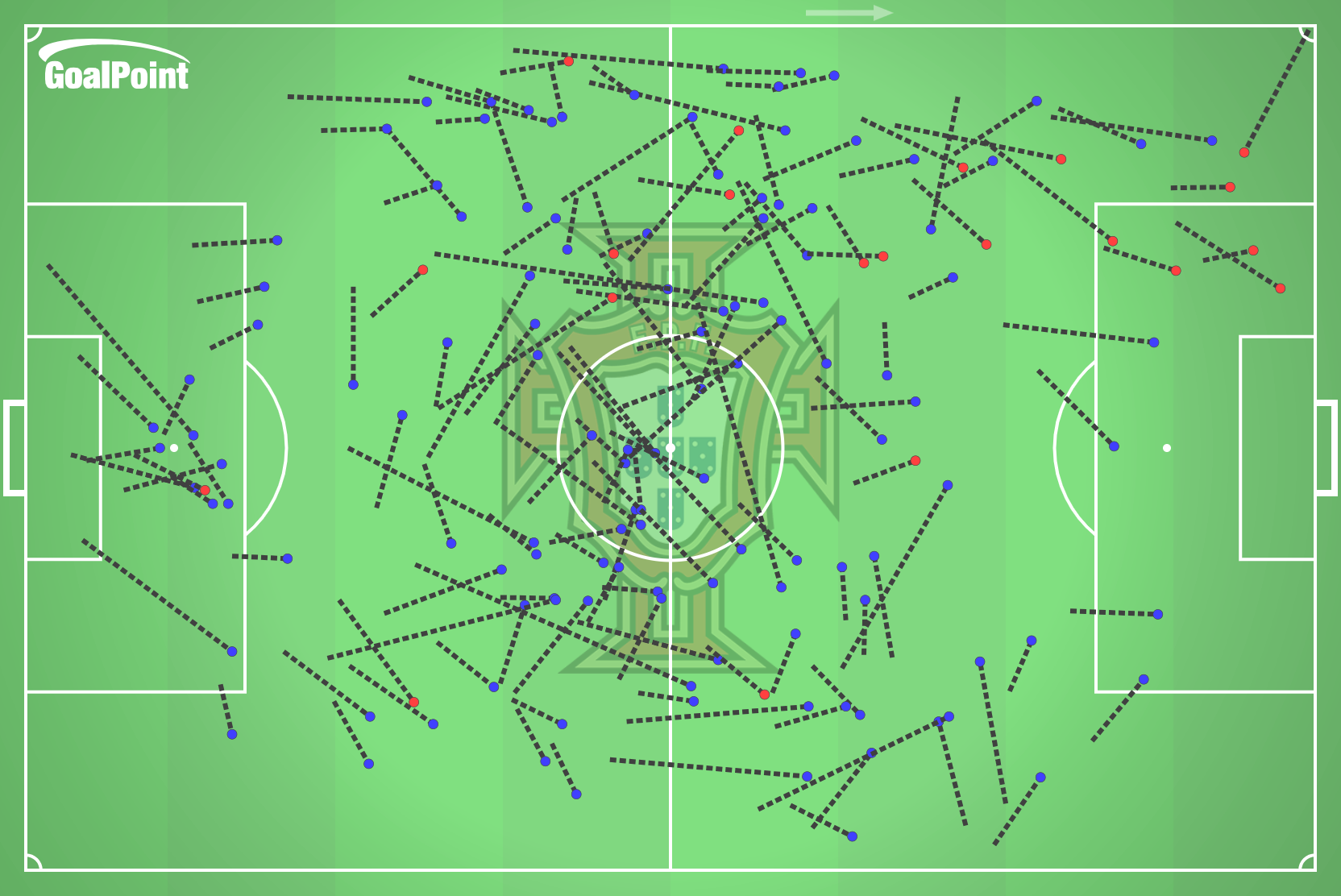 GoalPoint-2024-11-18-Croatia-v-Portugal-AWAY-carry-total-line