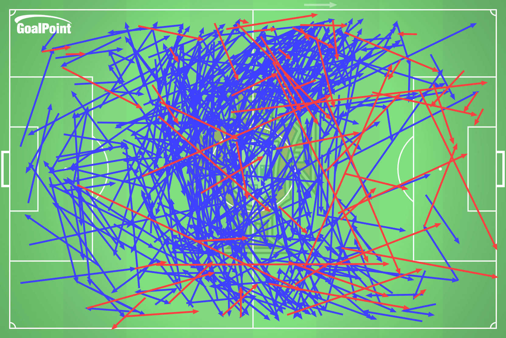 GoalPoint-2024-11-18-Croatia-v-Portugal-AWAY-passes-default-line