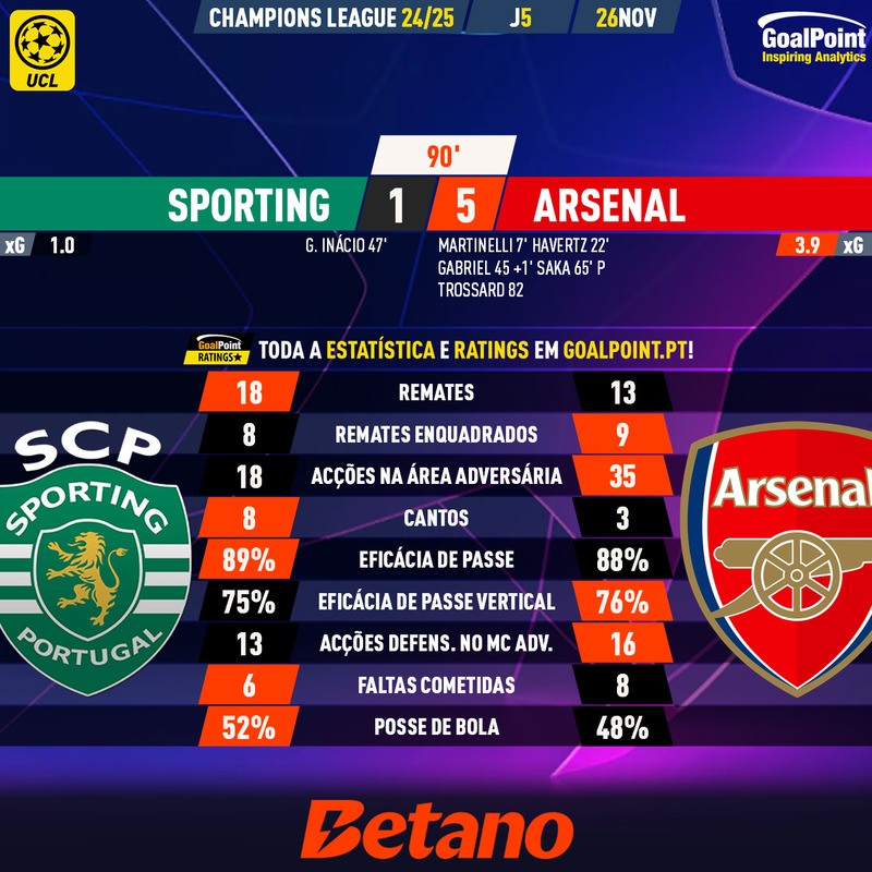 GoalPoint-2024-11-26-Sporting-Arsenal-Champions-League-202425-90m