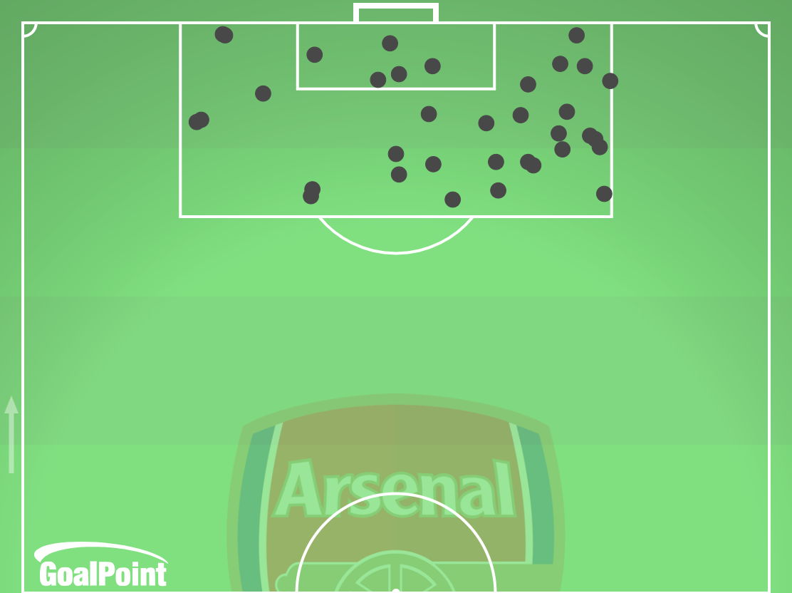 GoalPoint-2024-11-26-Sporting-v-Arsenal-AWAY-touches-inside-opp-box-point