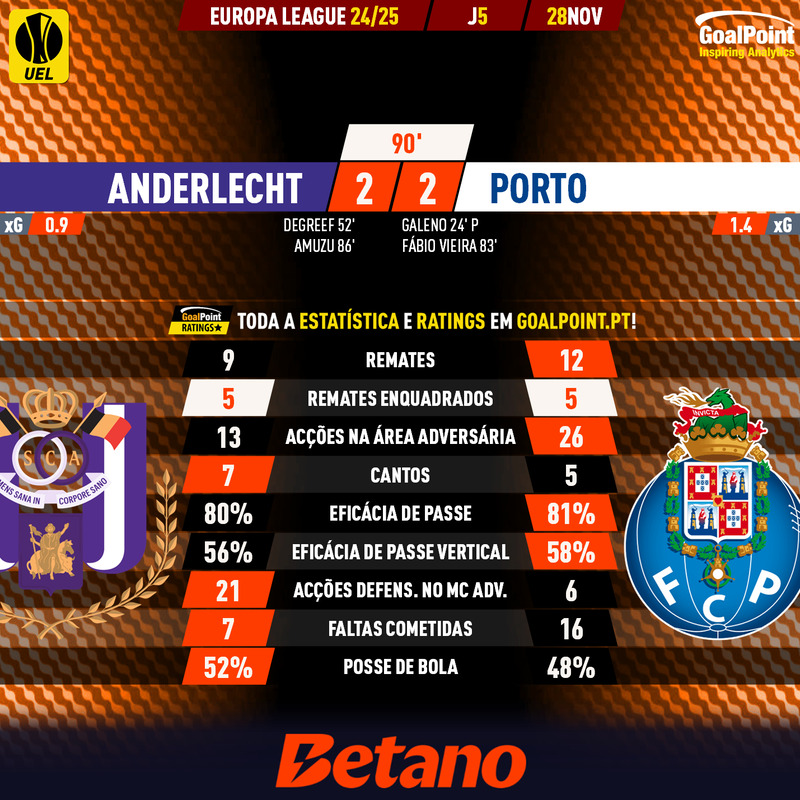 GoalPoint-2024-11-28-Anderlecht-Porto-Europa-League-202425-90m