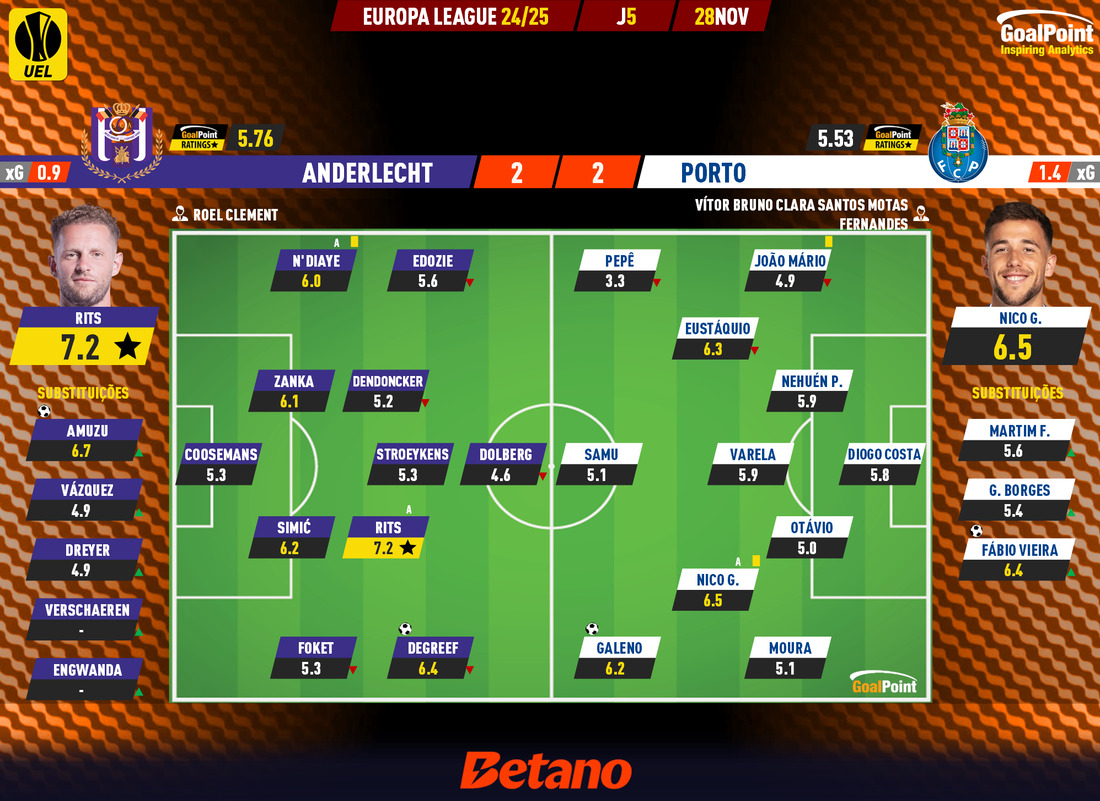 GoalPoint-2024-11-28-Anderlecht-Porto-Europa-League-202425-Ratings