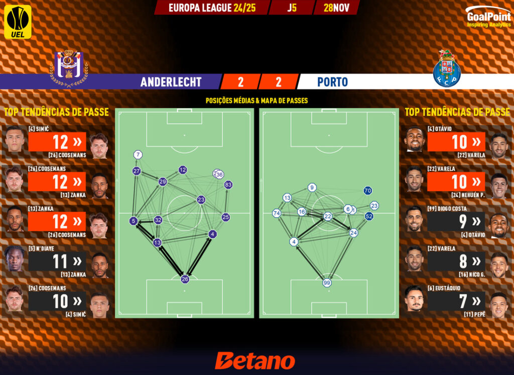 GoalPoint-2024-11-28-Anderlecht-Porto-Europa-League-202425-pass-network