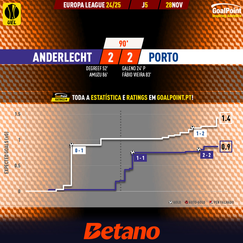 GoalPoint-2024-11-28-Anderlecht-Porto-Europa-League-202425-xG