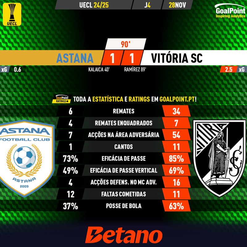 GoalPoint-2024-11-28-Astana-Vitoria-SC-UECL-202425-90m